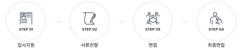 채용절차